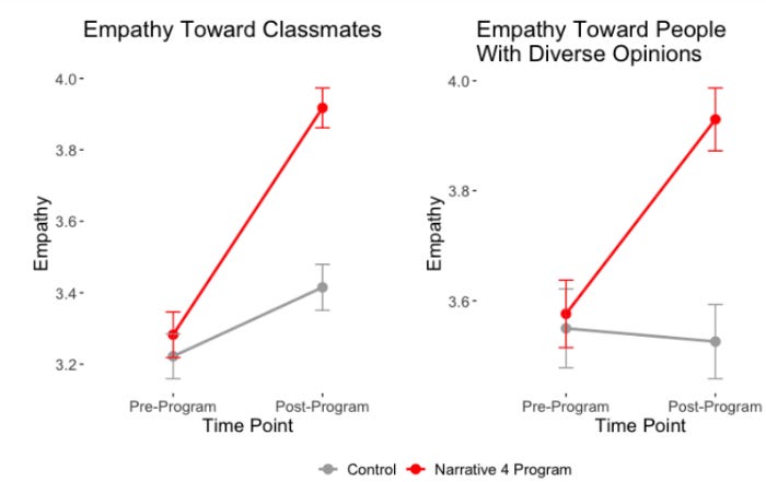 We are wired for stories - by Elisabeth Marnik, PhD