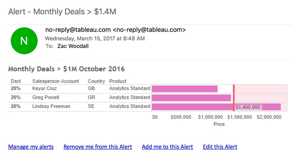 Save time with data-driven alerts in Tableau 10.3