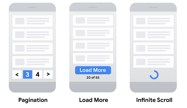 Visual examples of pagination, Loading more, and Infinite scrolling. They consist of the pagination arrows, a button that says load more, and a progress indicator suggesting loading around infinite scroll. Visual examples of pagination, Loading more, and Infinite scrolling. They consist of the pagination arrows, a button that says load more, and a progress indicator suggesting loading around infinite scroll.
