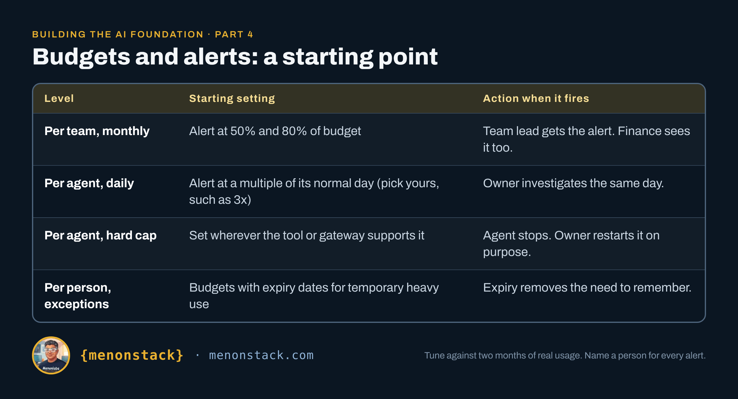 Building the AI Foundation, Part 4: The Control Plane