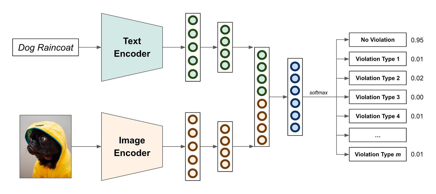 Model Architecture