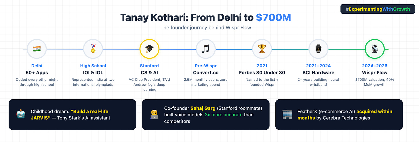Wispr Flow founder Tanay Kothari career timeline from competitive programming to AI startup CEO.