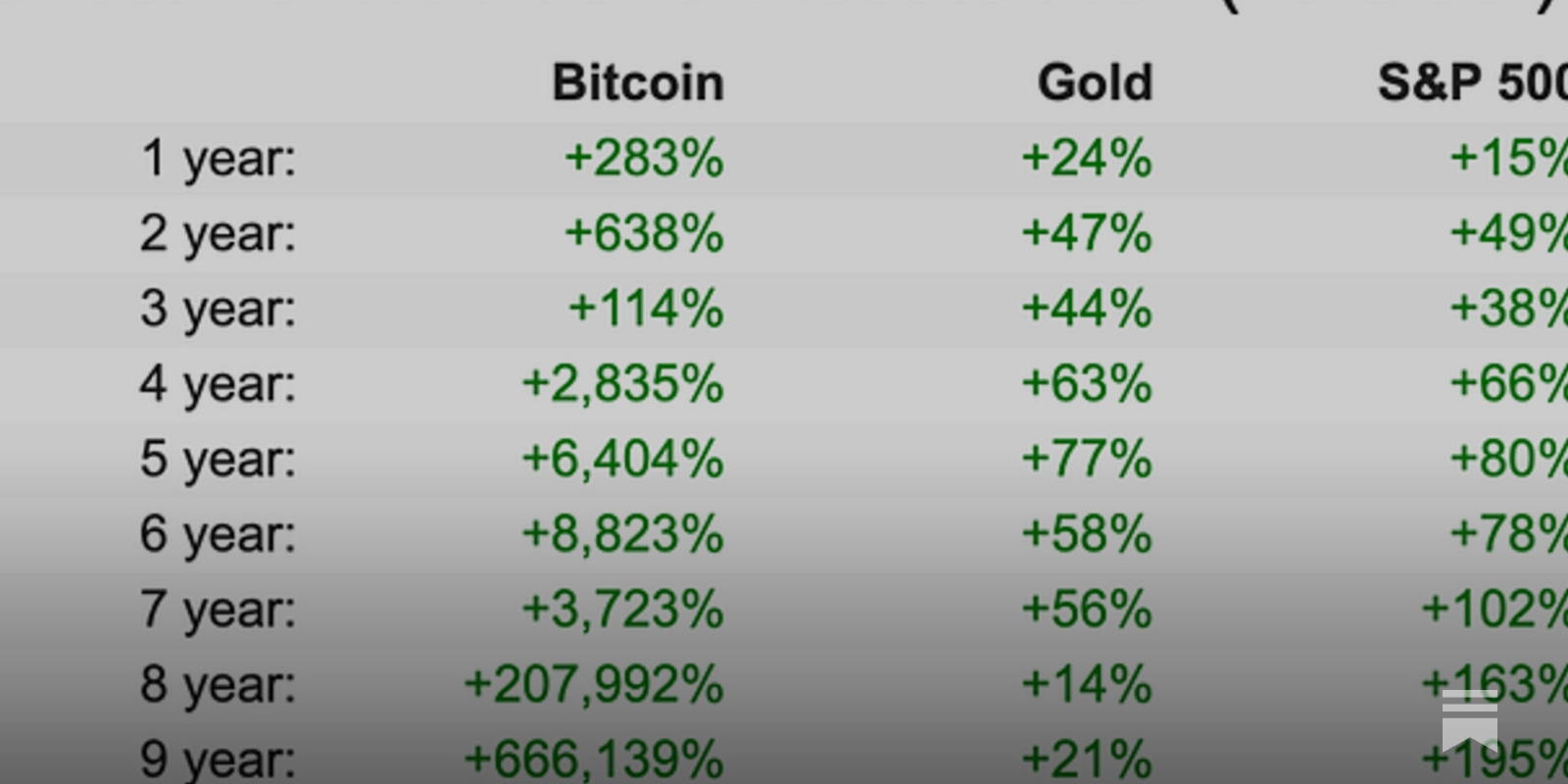 Bitcoin By The Numbers To End 2020 - by Anthony Pompliano