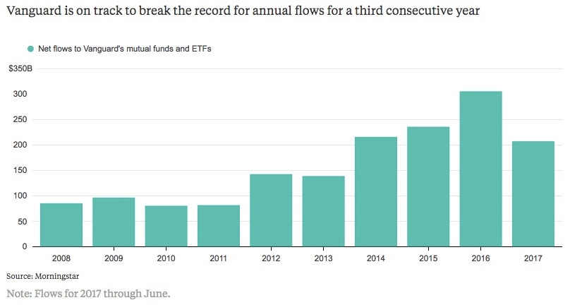 Something For Nothing Something For Nothing