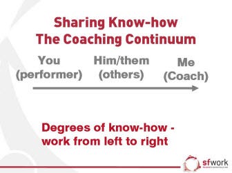 A diagram of a coaching

AI-generated content may be incorrect.