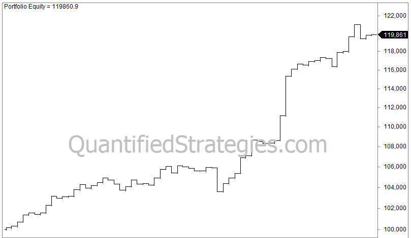 Stock market Easter Stock market Easter