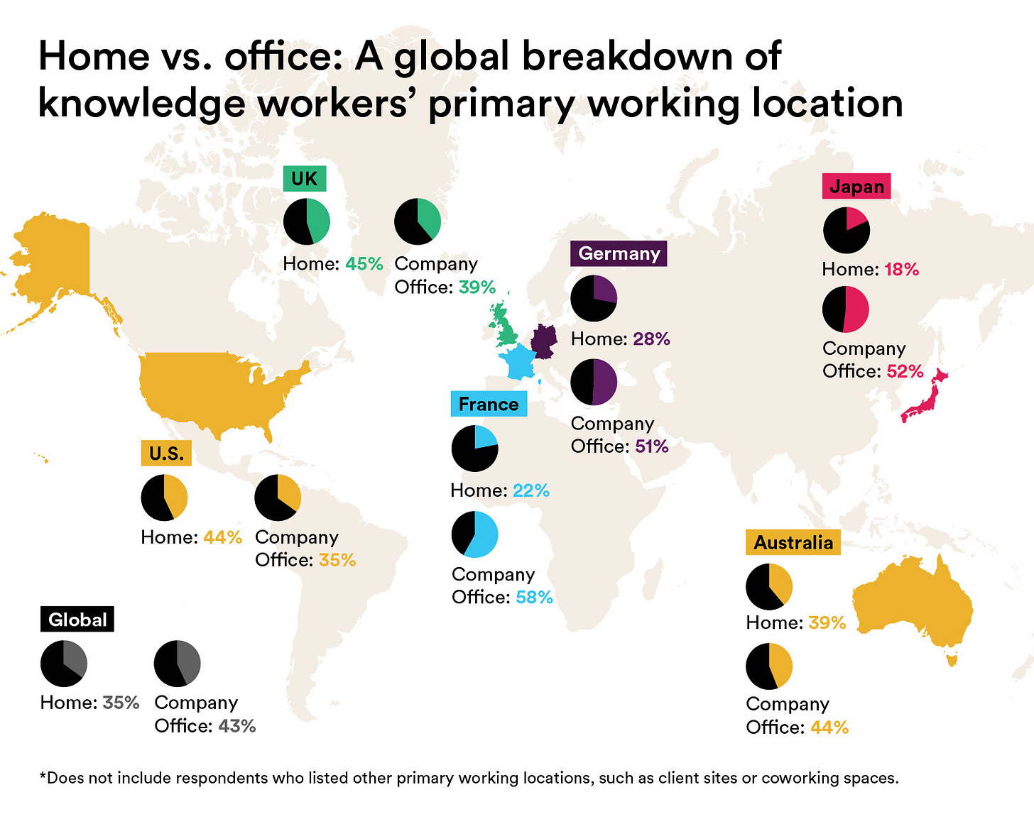 Slack infographic showing the impact of remote work