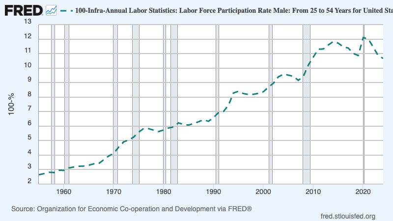 paulkrugman.substack.com