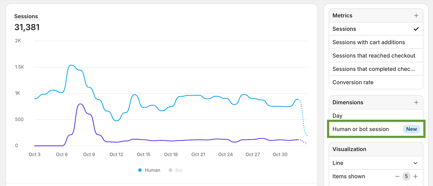 Human vs Bot Traffic Shopify Filter
