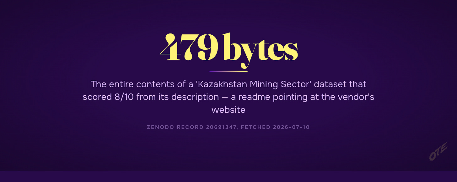 479 bytes: the entire contents of a dataset that scored 8 out of 10