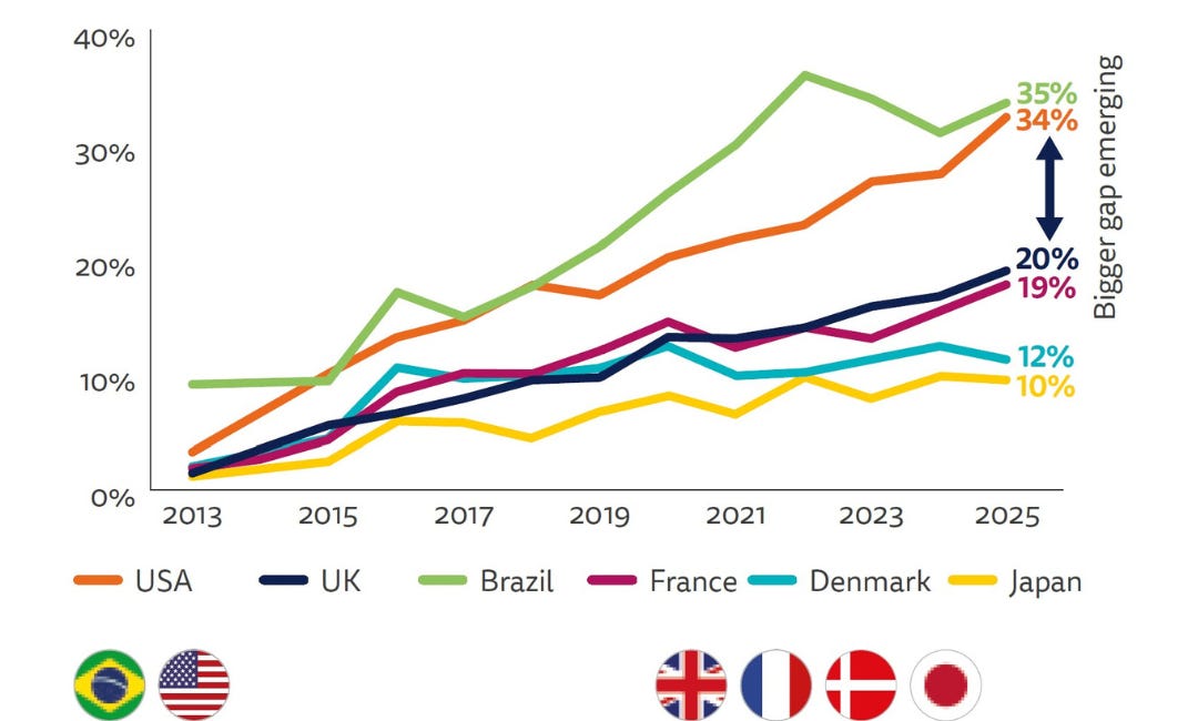 Anatomie nedůvěry: Brazilská mediální krize