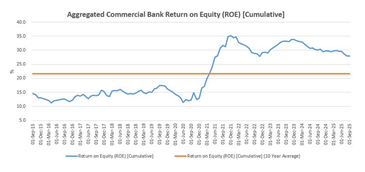 A graph of a financial graph

AI-generated content may be incorrect.