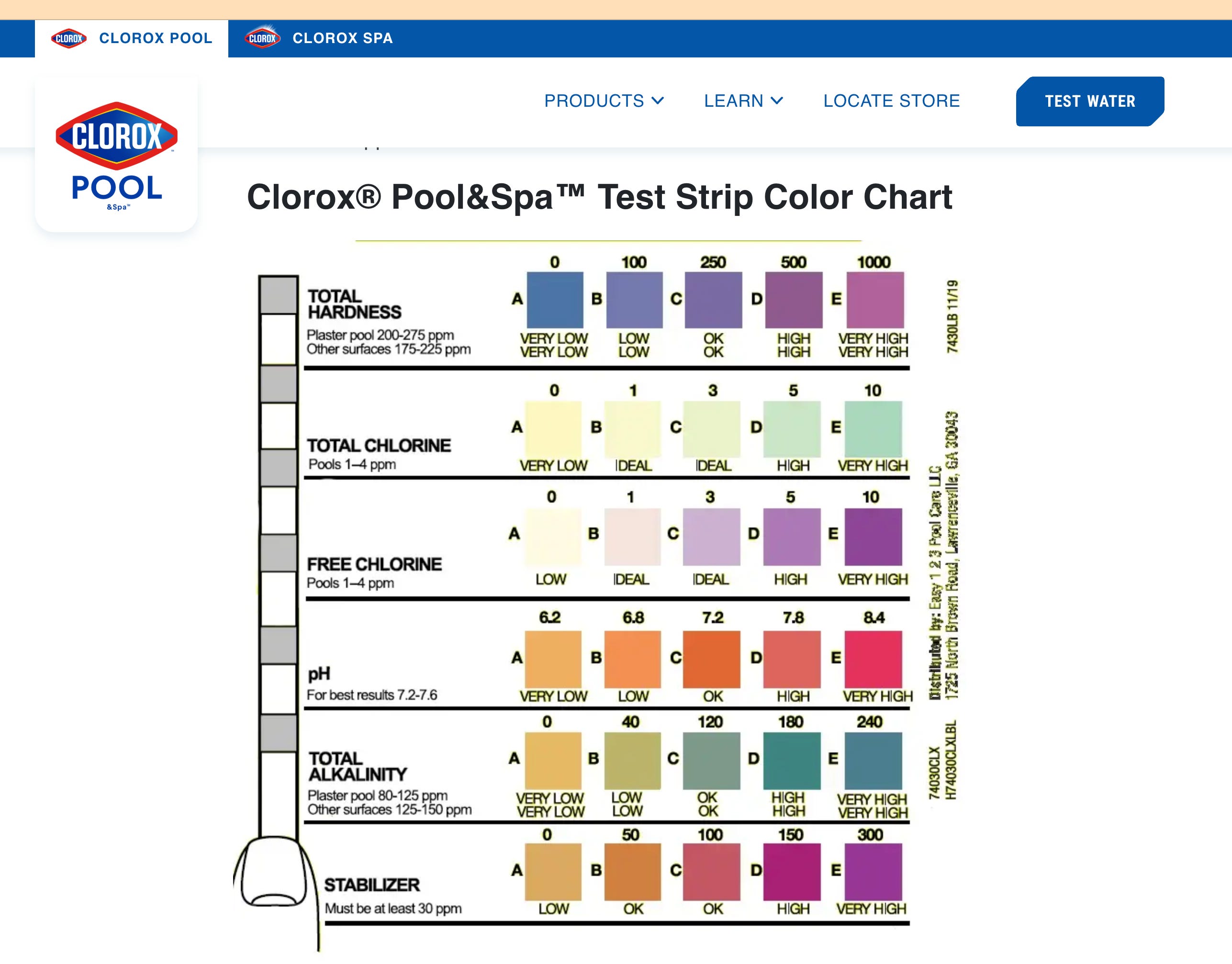 Clue List: Chapter 2 - by Dr. R Squared