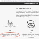 EU Bans Russian Gas, Norwegian Production Falls -12.5%: Economic Shockwave Imminent