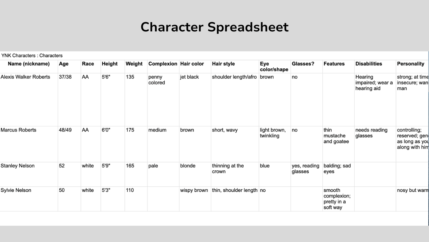 Why You Need a Character Spreadsheet for Your Novel