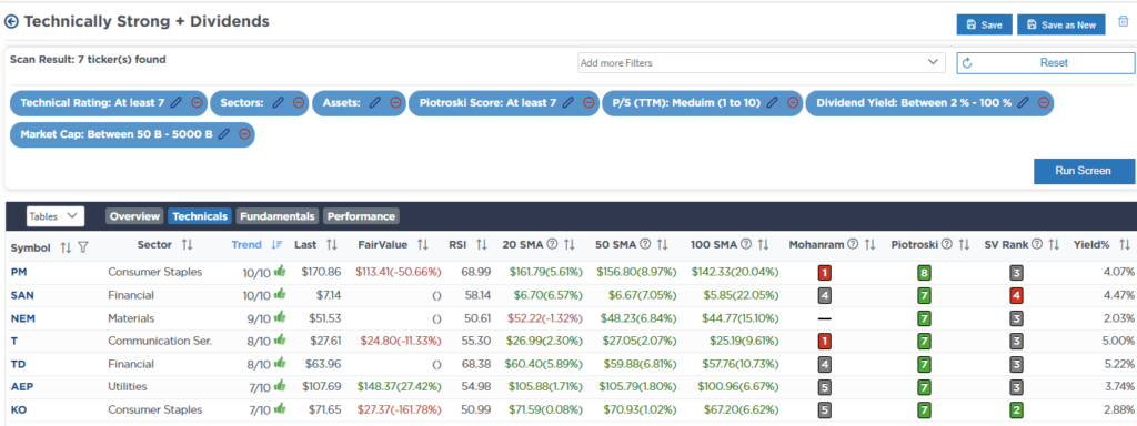 Screen Technical with Dividends