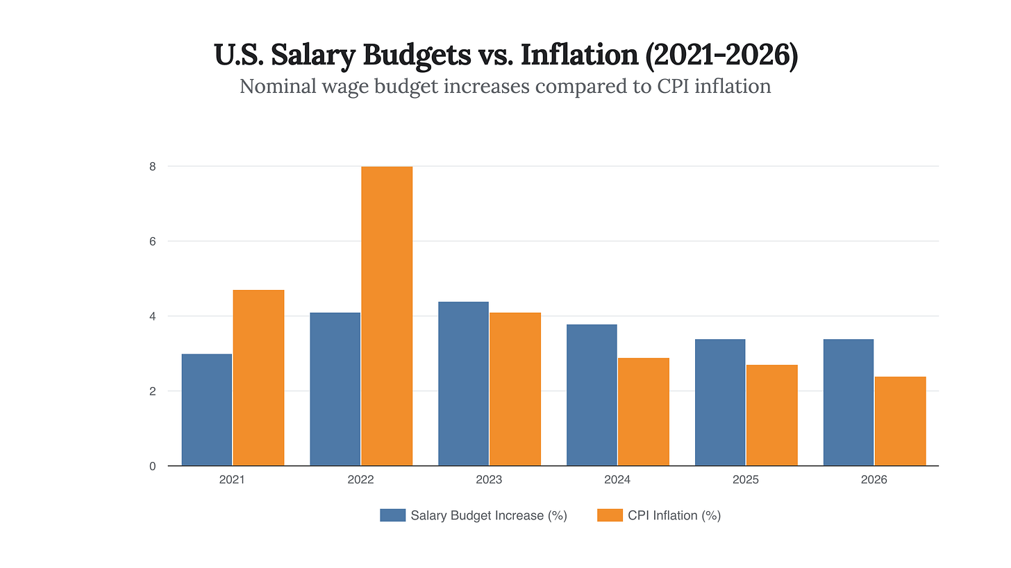 Generated Chart Generated Chart