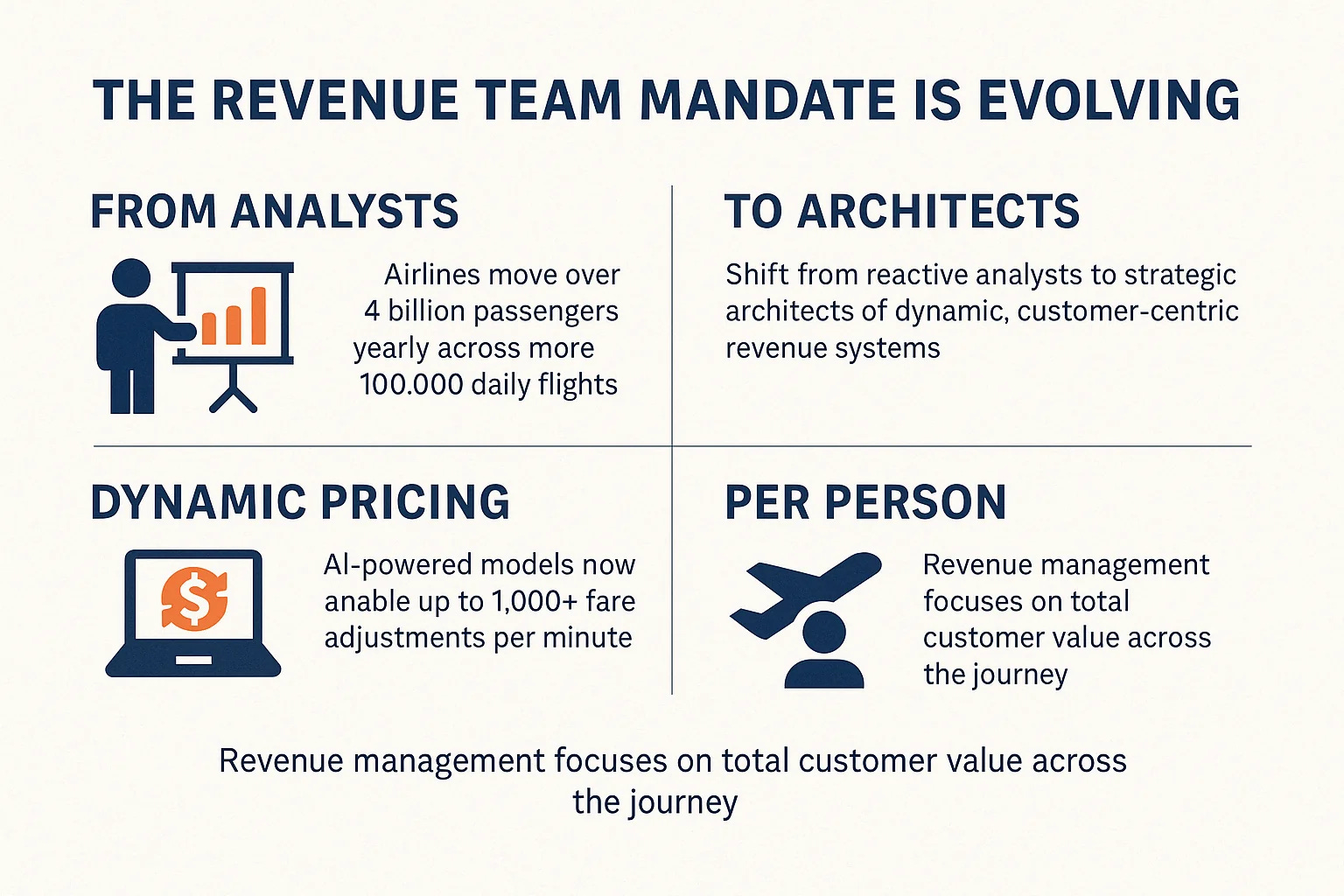 From Analysts to Architects: The AI Shift Inside Airline Revenue