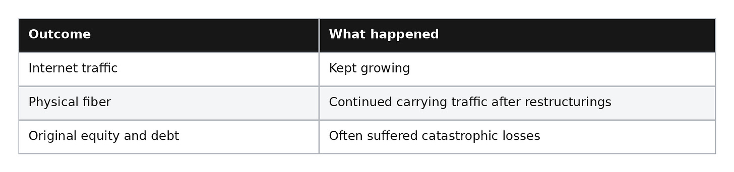 The Dot-Com Boom Was Right About Demand and Very Wrong About Timing The Dot-Com Boom Was Right About Demand and Very Wrong About Timing