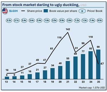 A graph of a stock market

AI-generated content may be incorrect.