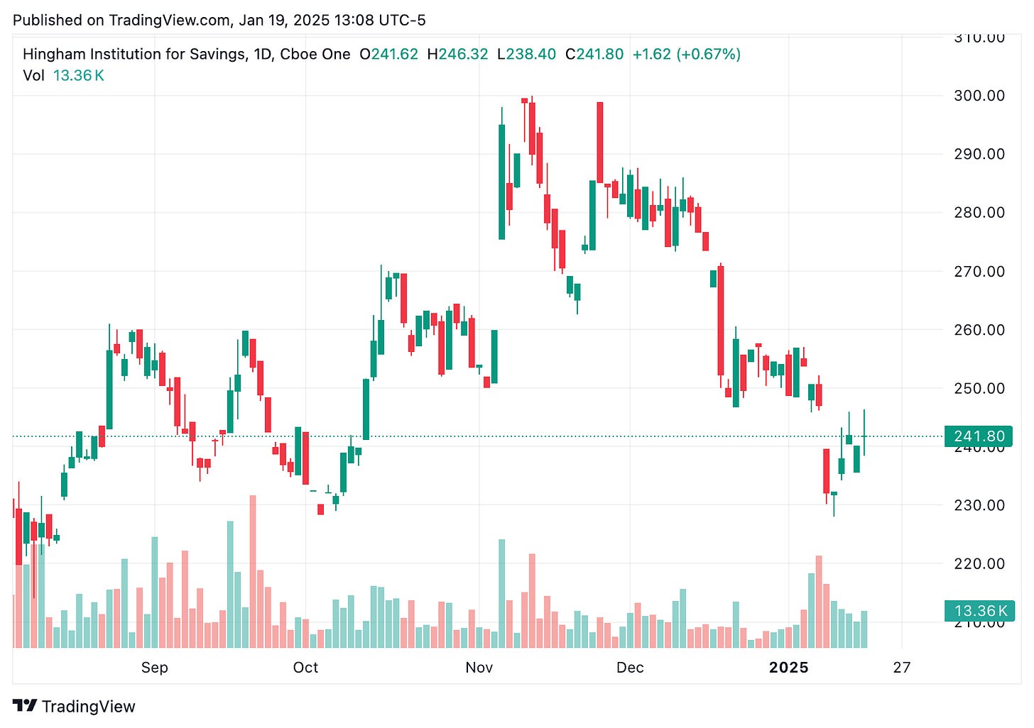 TradingView chart