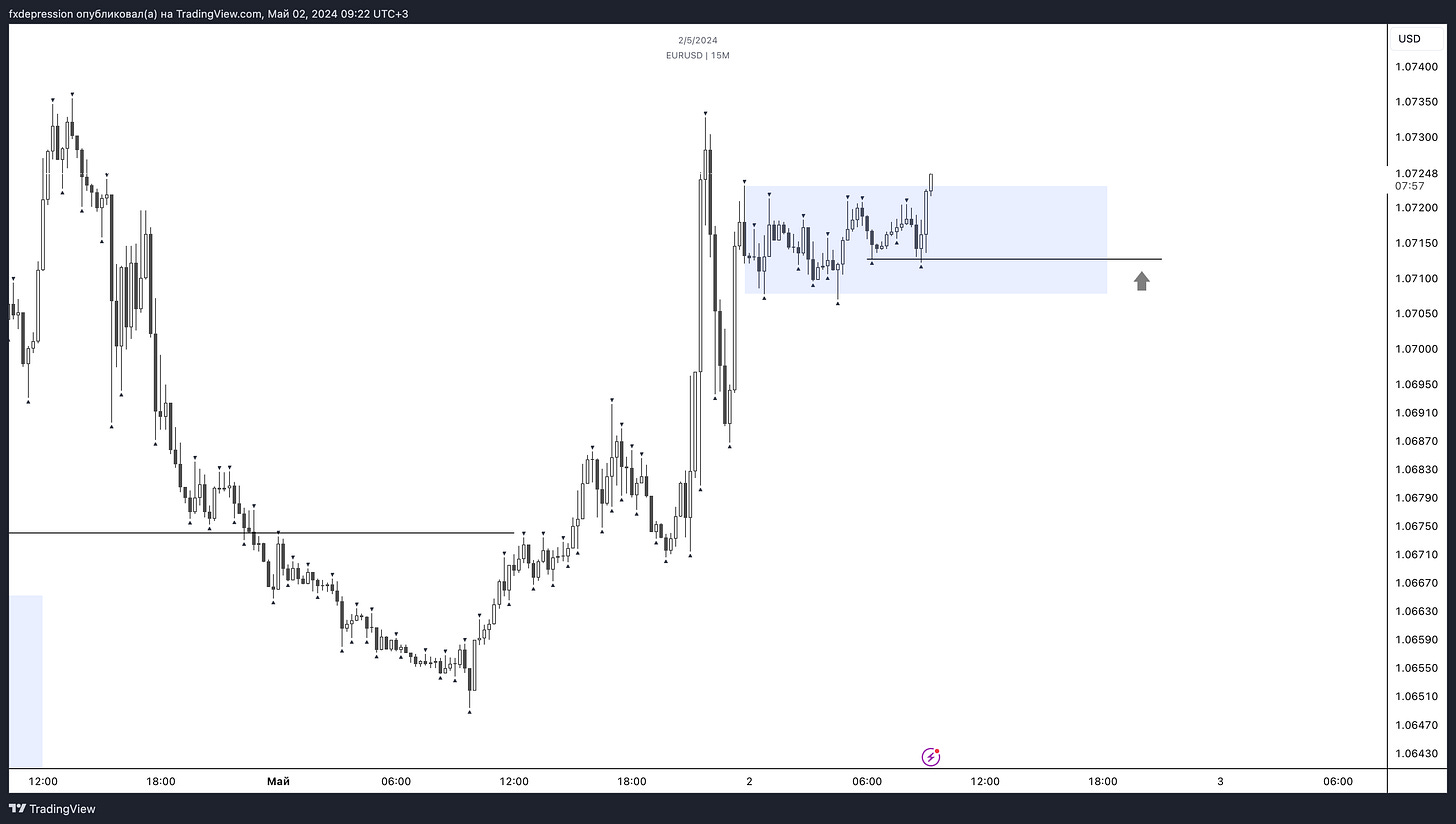 OANDA:EURUSD Chart Image by fxdepression