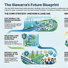 Five key takeaways from two NSW Government plans shaping the Illawarra