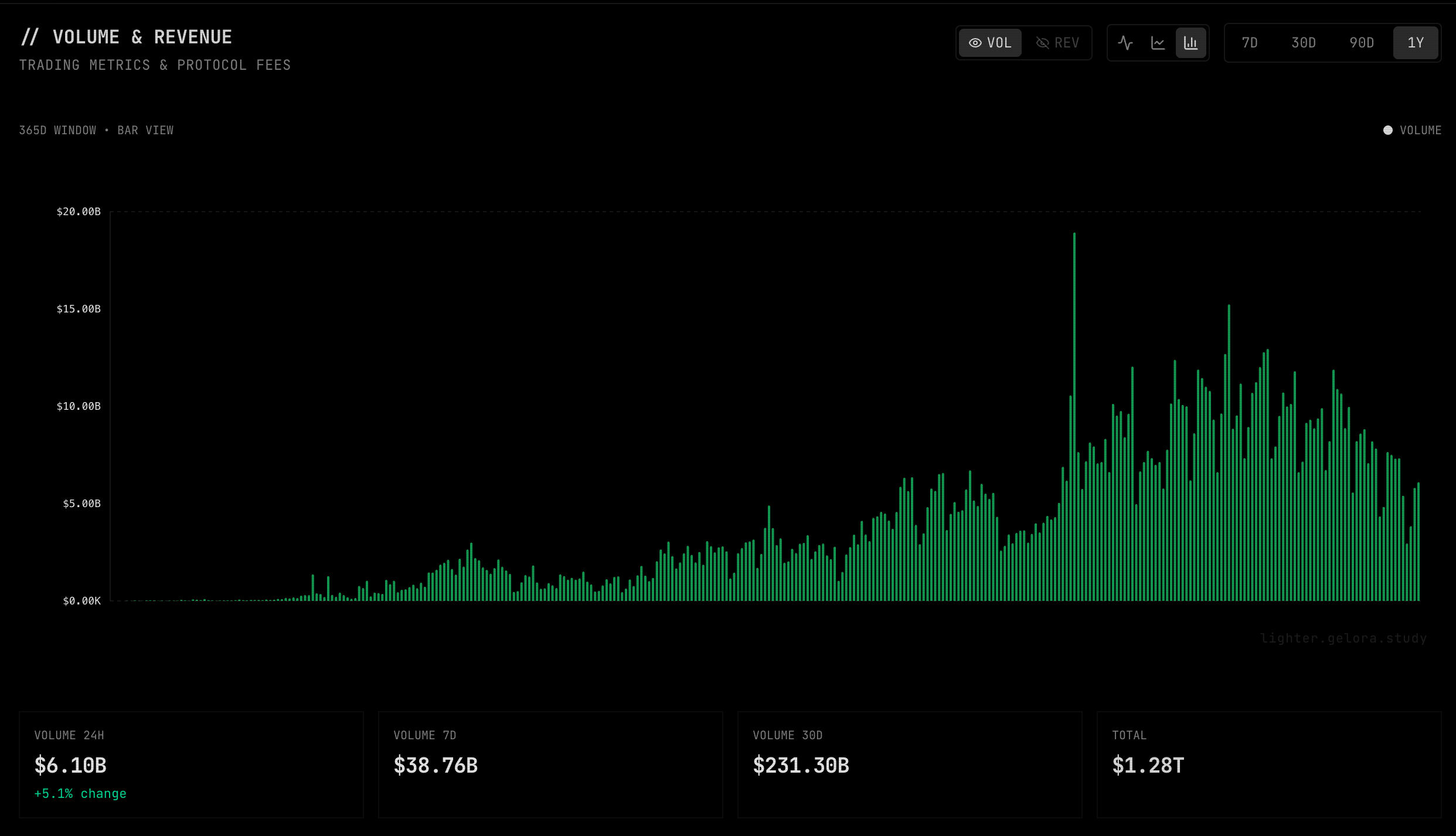 The thesis: Lighter - by 0xJermo - Incidental thoughts