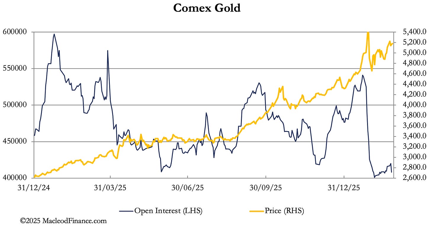 A graph of gold prices
AI-generated content may be incorrect. A graph of gold prices
AI-generated content may be incorrect.