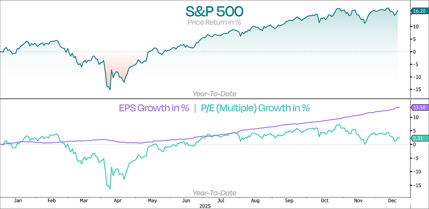 Defensive Drift or Risk Revival: Waiting for the Risk Green Light
