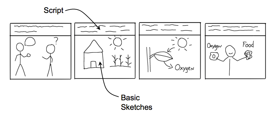 Making An Explainer Video Storyboard | Vyond