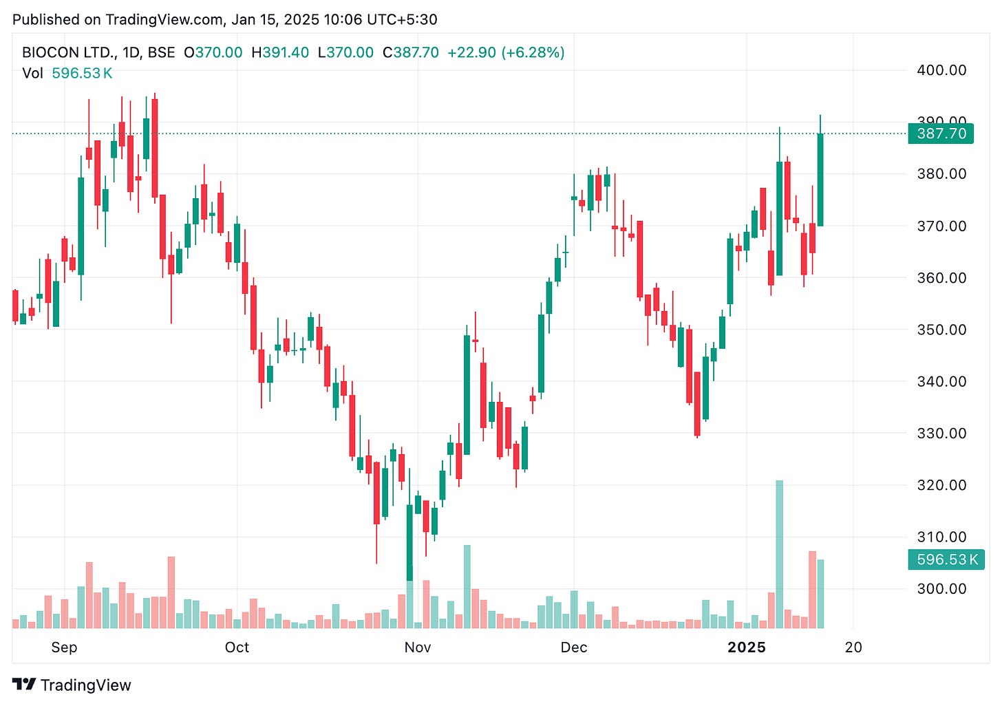 TradingView chart TradingView chart