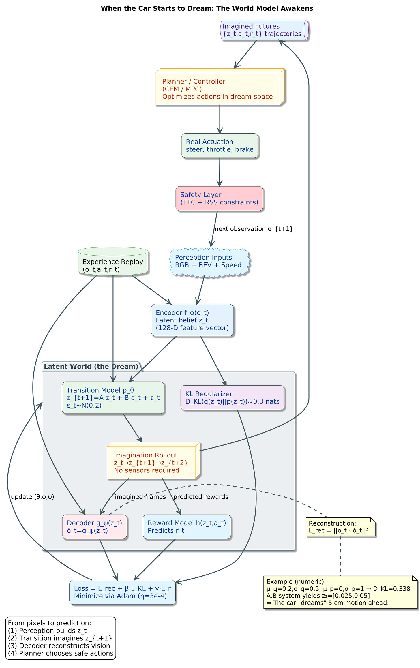 PlantUML Diagram