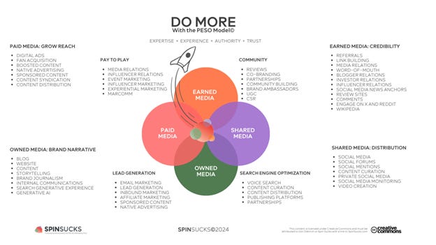 PESO Model by Spin Sucks