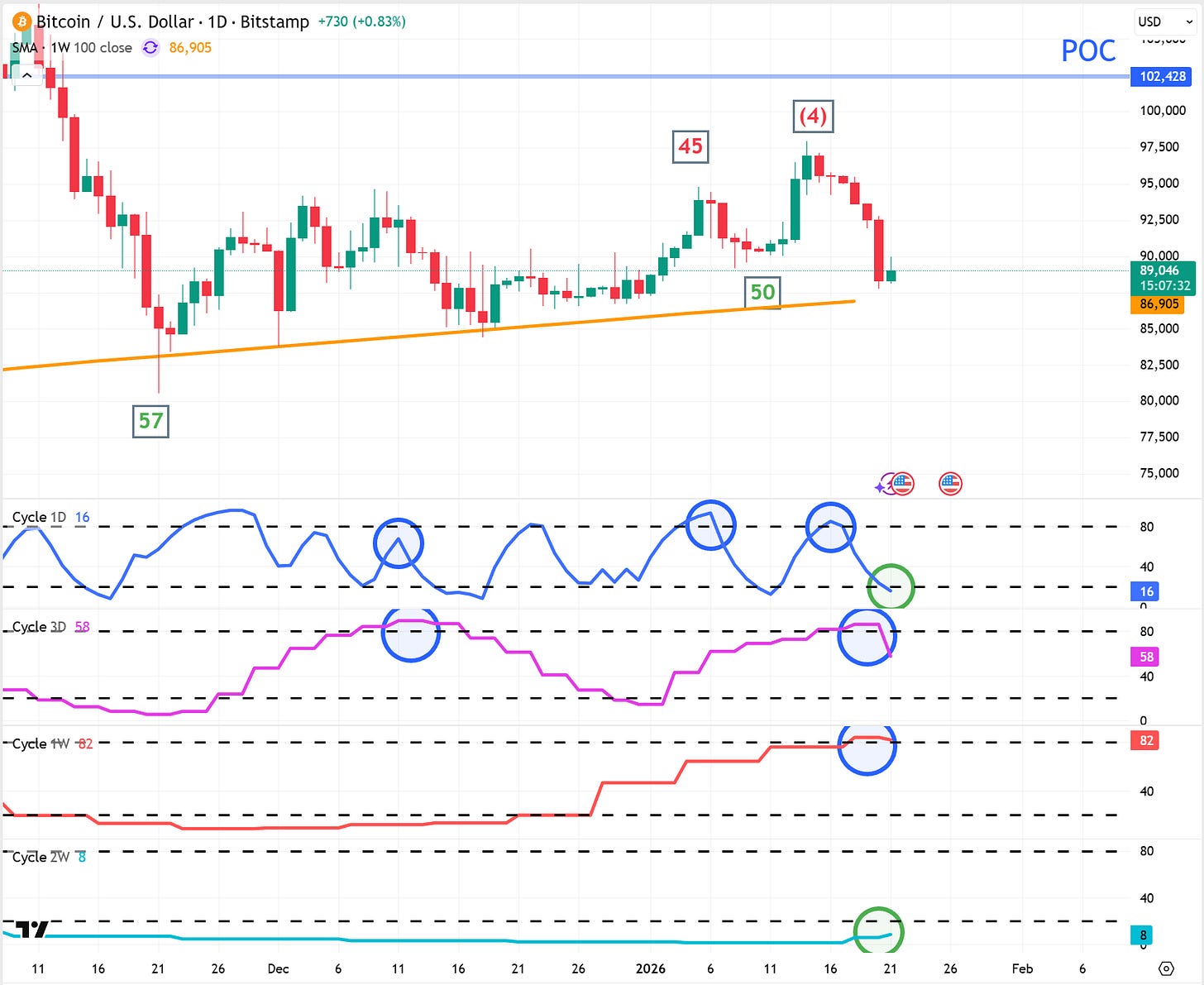 WTF is going with Crypto - Strategy Master