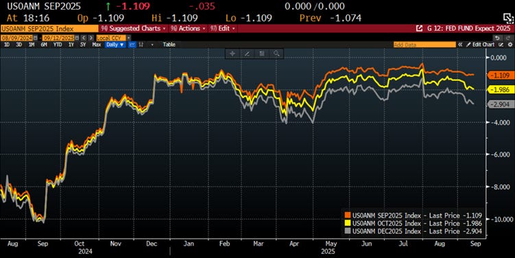 A screen shot of a graph
AI-generated content may be incorrect. A screen shot of a graph
AI-generated content may be incorrect.