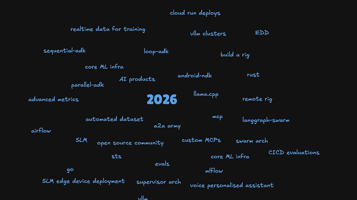 The 2026 Roadmap - by Rohit - rodilabs