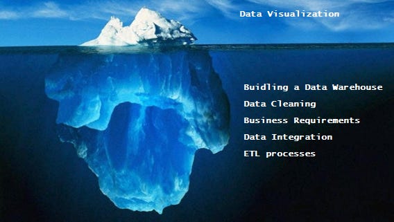 iceberg business analytics data cleaning business intelligence data warehouse