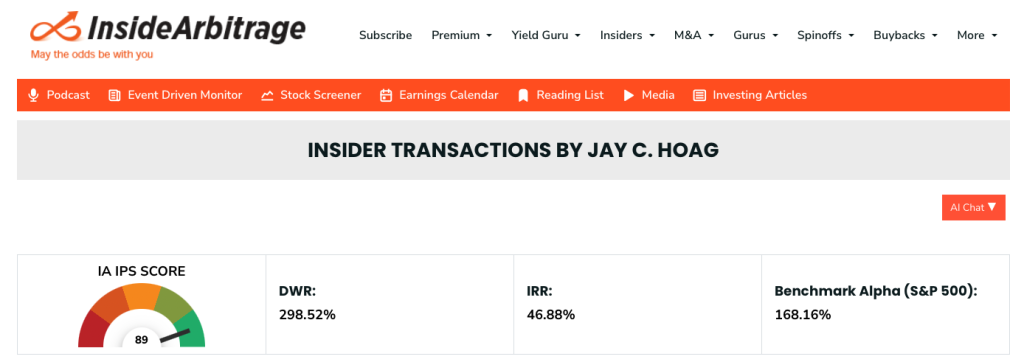 Jay Hoag Insider Performance Score