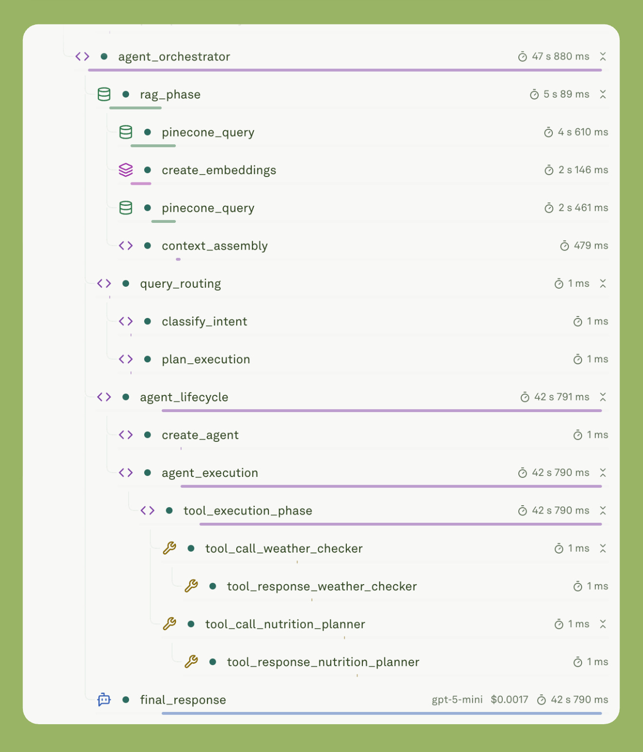 Building Production-Ready Agentic RAG Systems