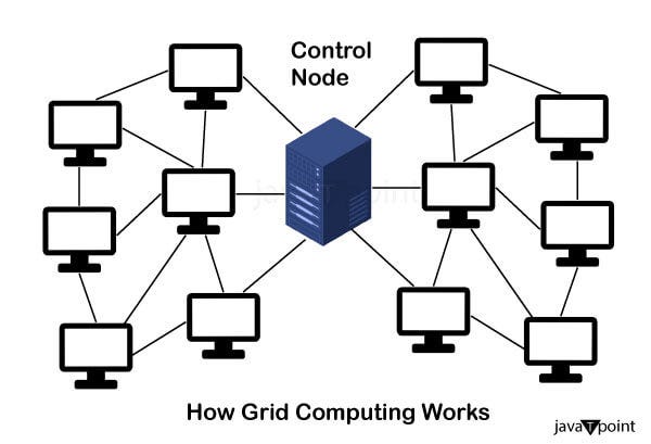 Grid Computing - javatpoint