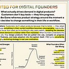 JTBD for Digital Founders: Why Users Adopt Anything at All