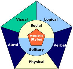Learning Styles.jpg Learning Styles.jpg