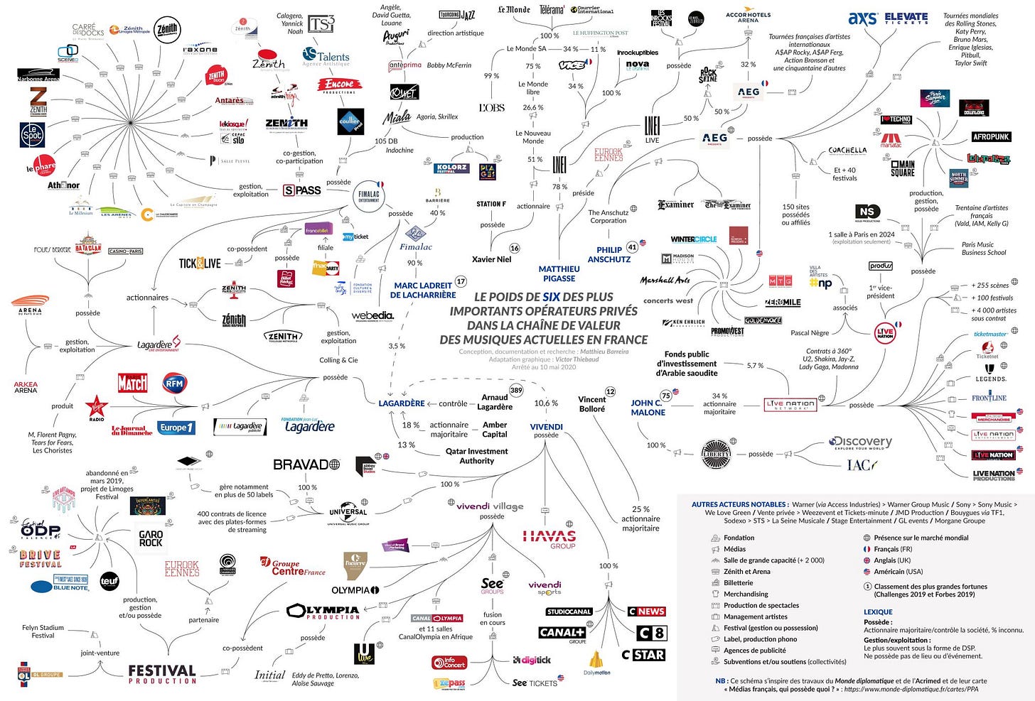 Aucune description alternative pour cette image
