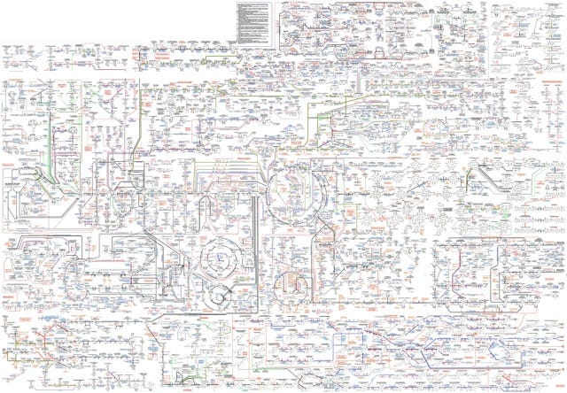 r/Damnthatsinteresting - The Biochemical Pathways chart is a large poster drawn up by Gerhard Michal of the Boehringer Mannheim company that gives a cross-section of general metabolism in various species and organs.