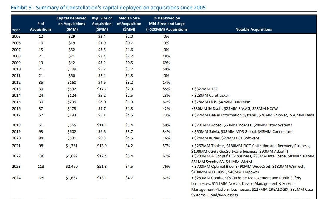 CSU.TO: Constellation Software (2) - The Fat Pitch