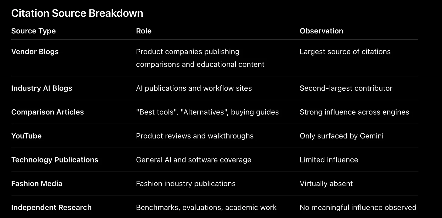 Most frequently cited sources and their category