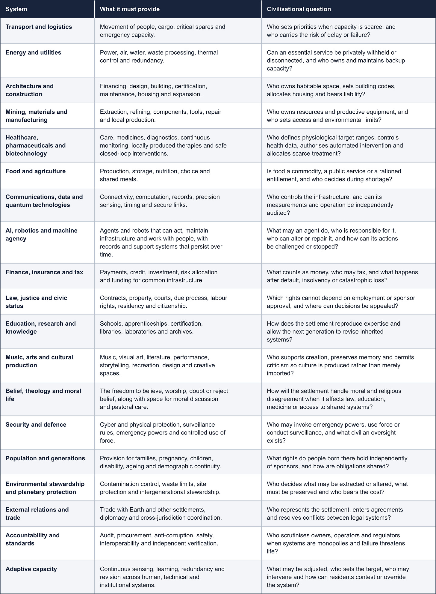 Table 2: The settlement operating system Table 2: The settlement operating system