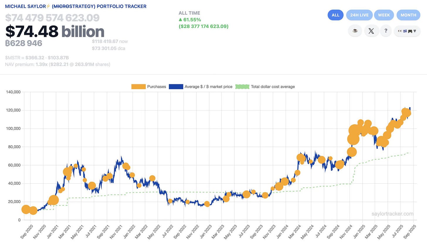 Bitcoin y MicroStrategy: la historia más grande jamás contada en finanzas