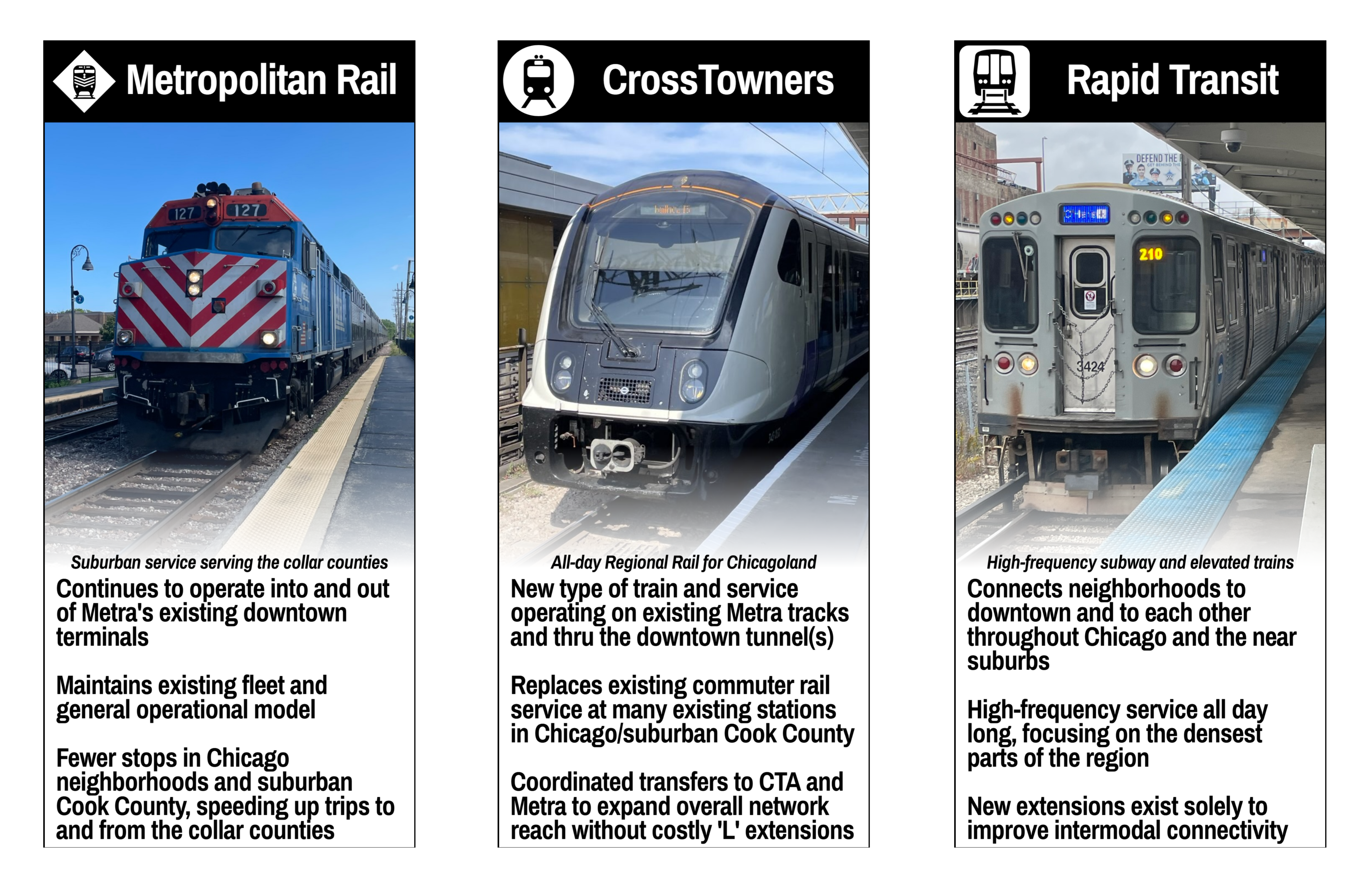 Through Routes for Chicago's Commuter Railroads